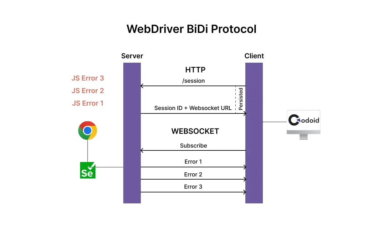 selenium-webdriver-bidi-protocol