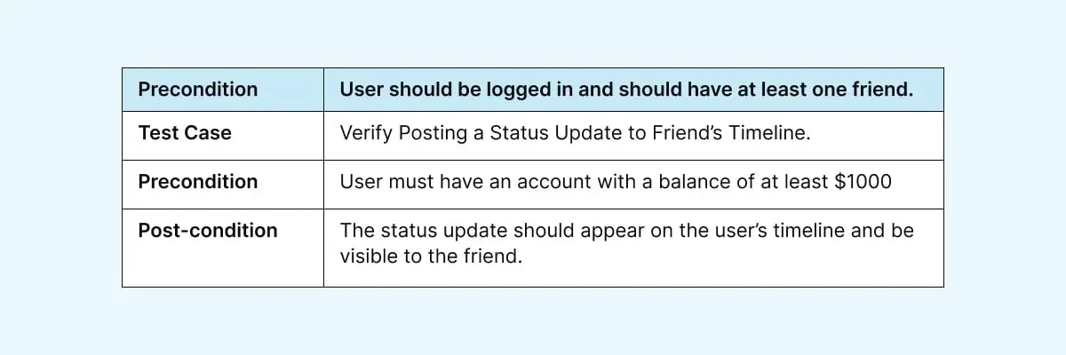 preconditions-and-post-conditions